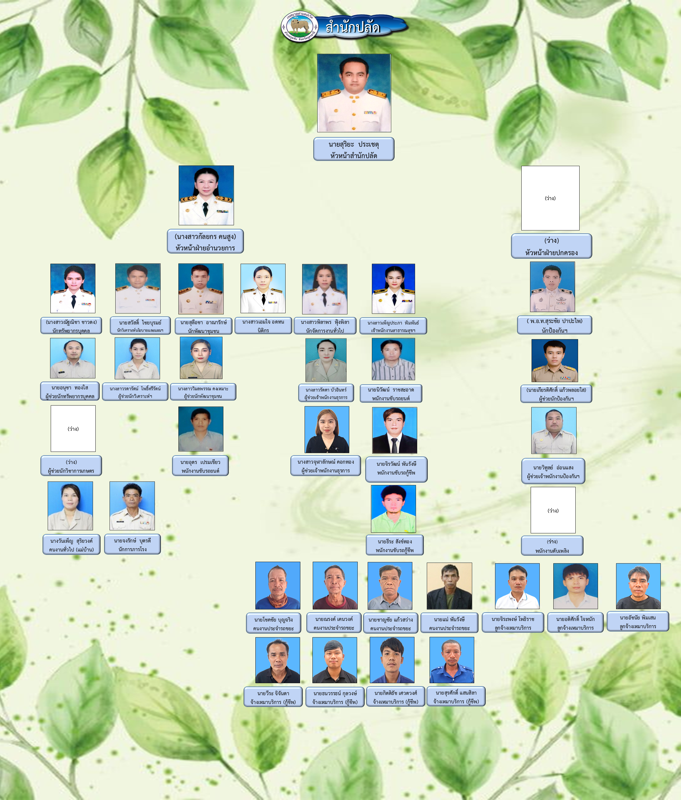 office of the permanent secretary